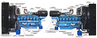 Baudouin/Industrial Engines 12M26G900/5