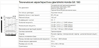 Двигатель бензиновый Honda GX160 (D=20 mm)/ (Key / Цилиндр под шпонку 20/53)